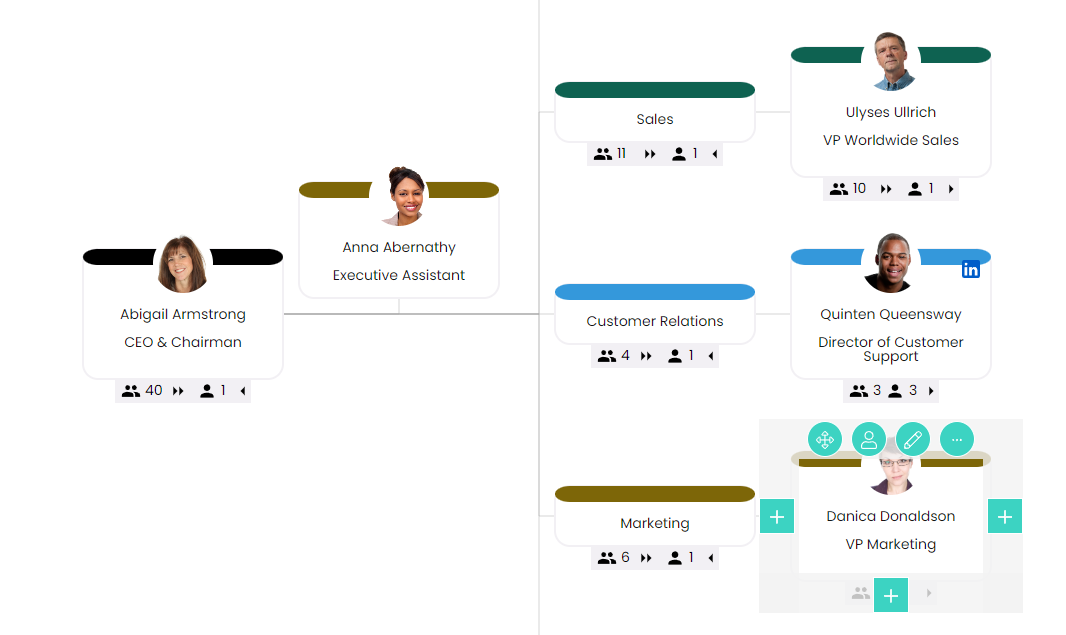 Switch your org chart left-to-right. – Organimi Help Center