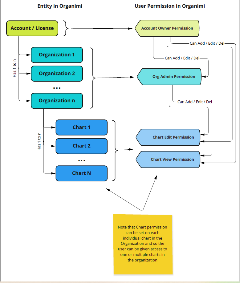 User permissions & roles. – Organimi Help Center